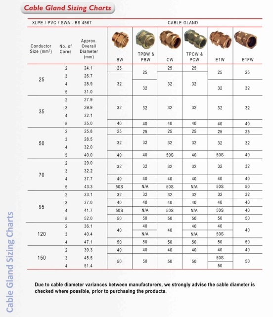 cable-gland-sizing-charts-swa